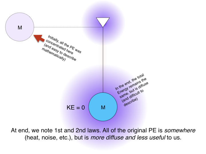 A sample slide from the Kinetic Energy presentation