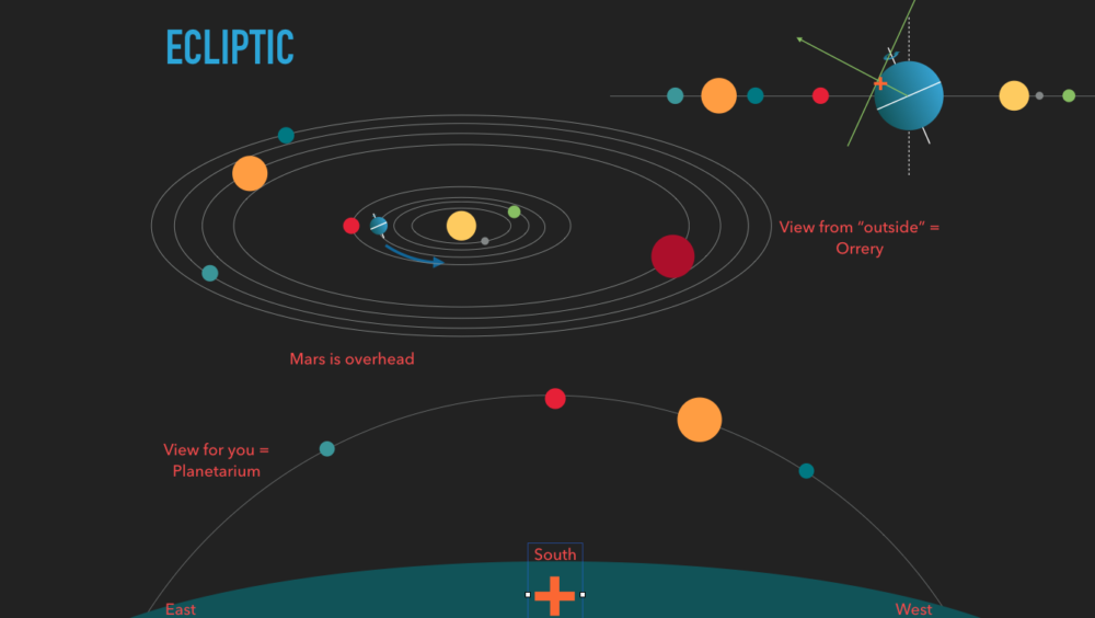 Schematic of the solar system showing the view of all the planets as seen from "outside" juxtaposed against the view from earth.