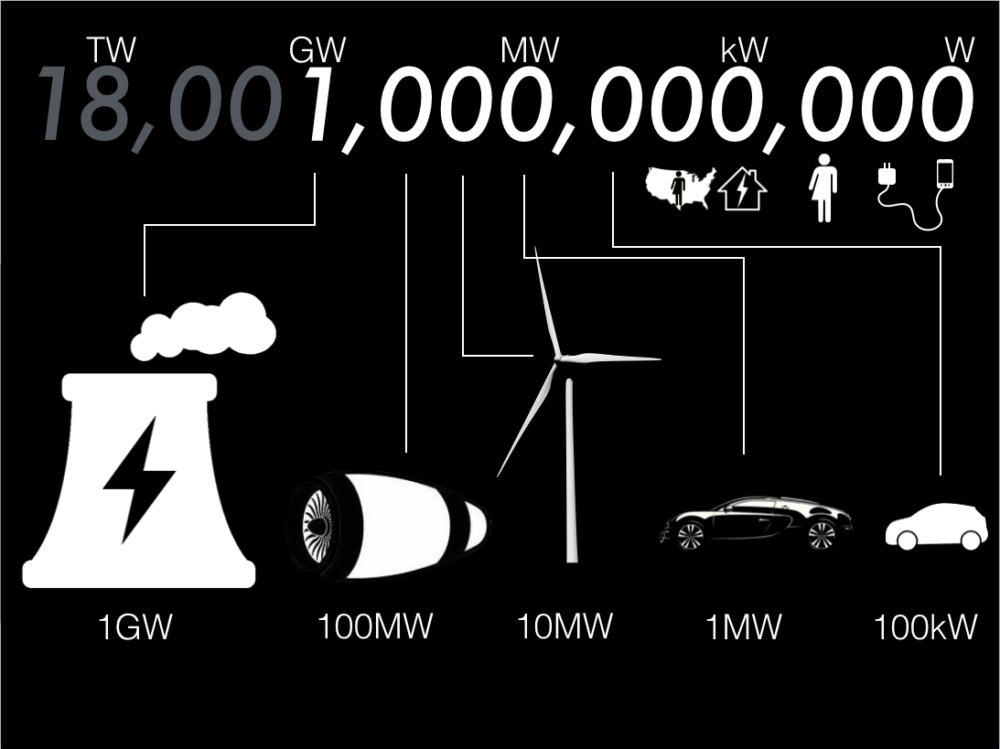 Order Of Magnitude Slide