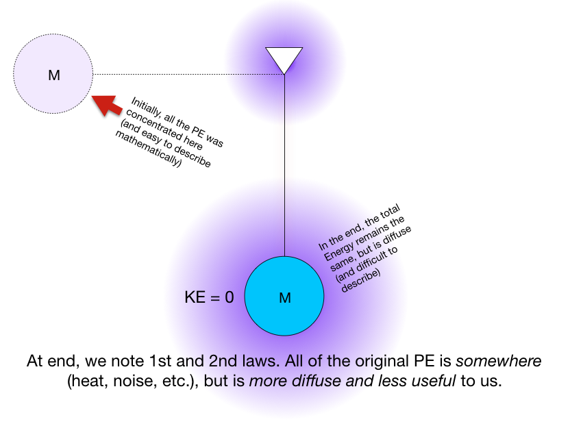 Kinetic energy slide demonstrating 1st and 2nd laws of thermodynamics. 