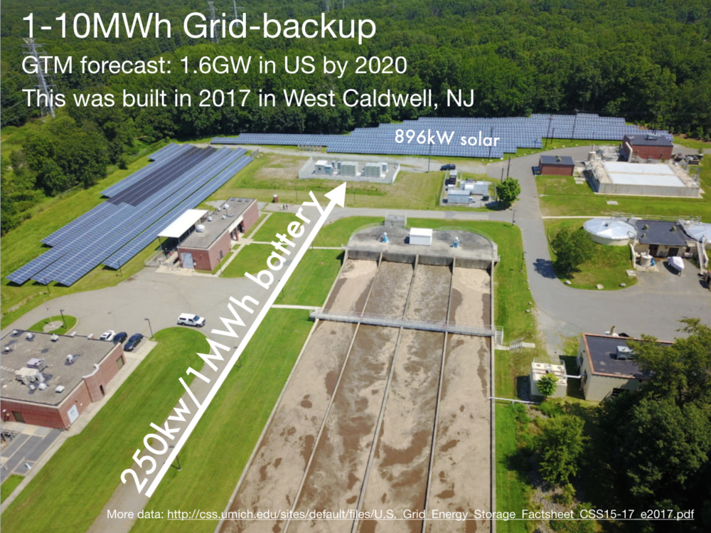 A large 1 megawatt hour grid-connected battery. 