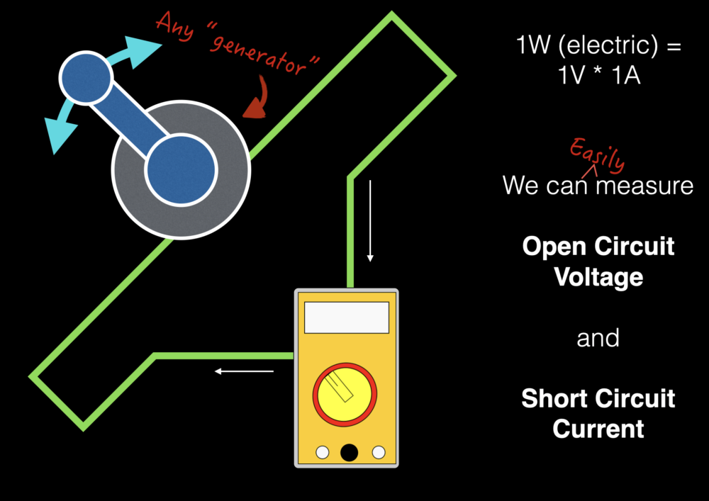 Measuring OCV and SCC