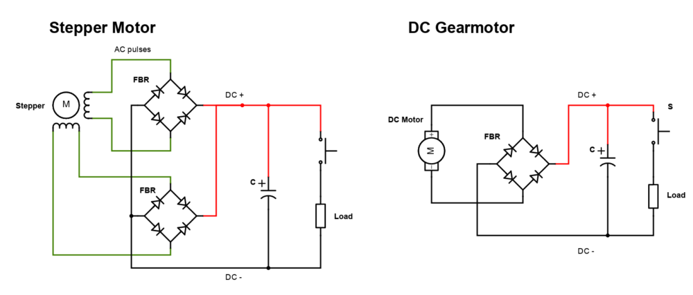 Schematics showing rectification circuits for a stepper motor and DC motor (which could turn either direction, generating bipolar DC output). 