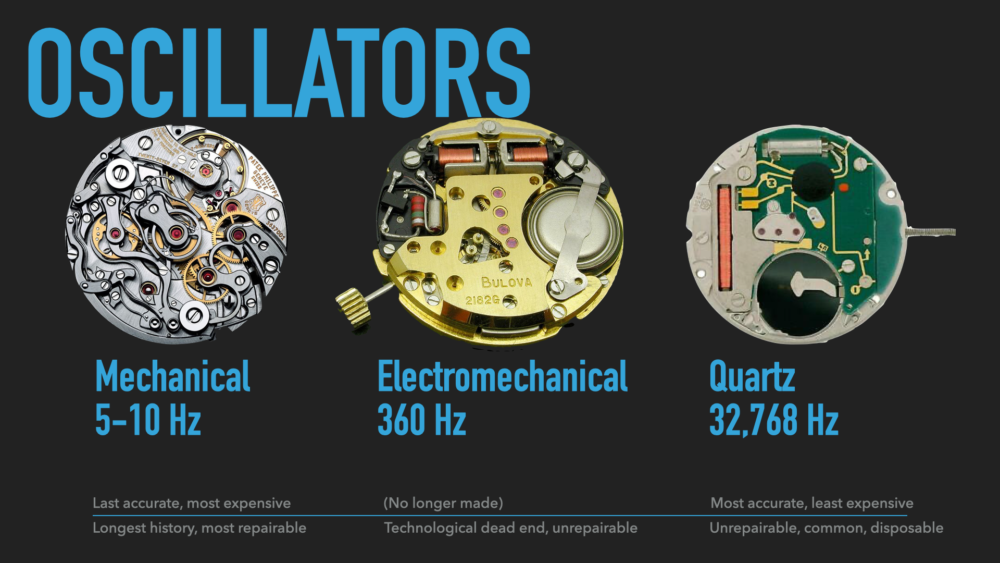 Mechanical, Electromechanical tuning fork, and quartz watch movements. 