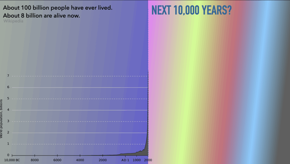 A population chart with a colorful background.