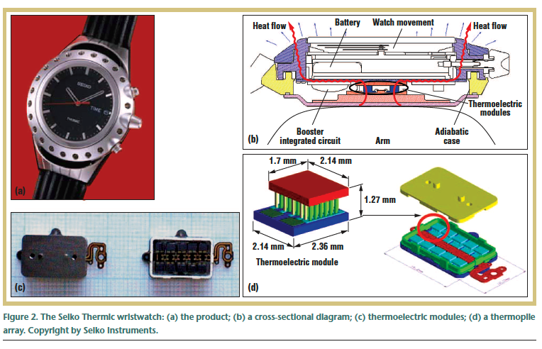 Page from Paradiso Starner paper
