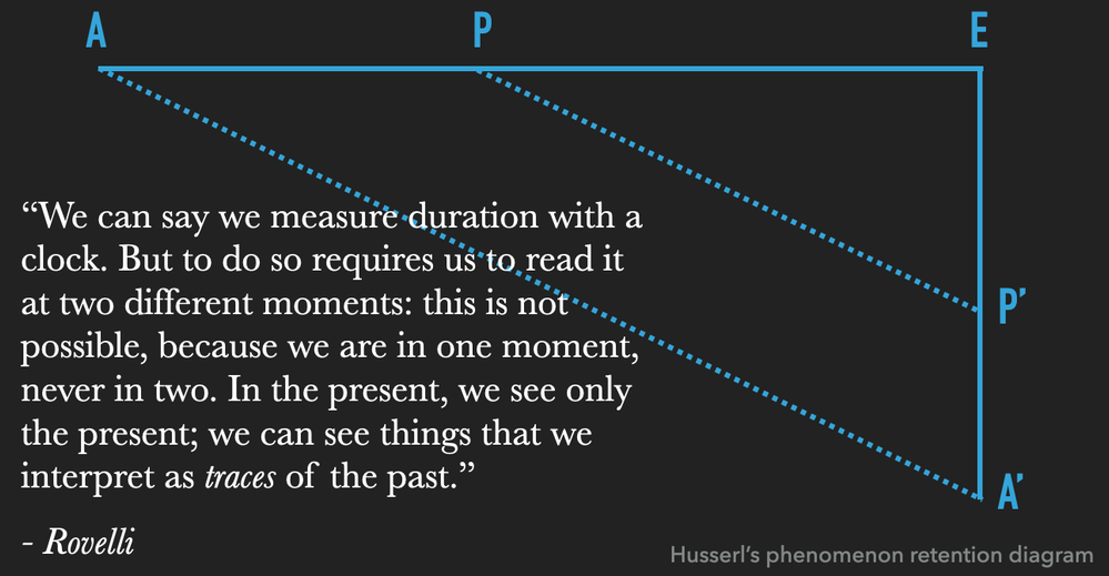 Phenomenon Retention Diagram.