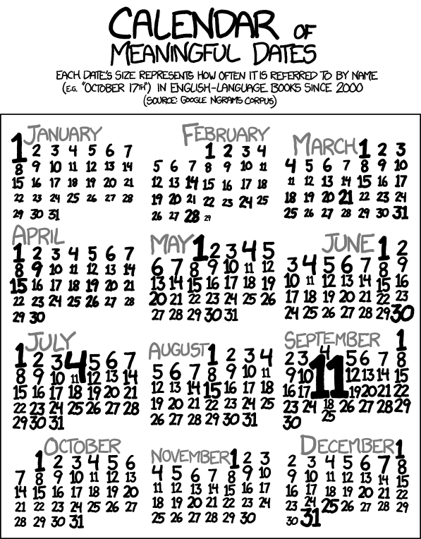 xkcd comic